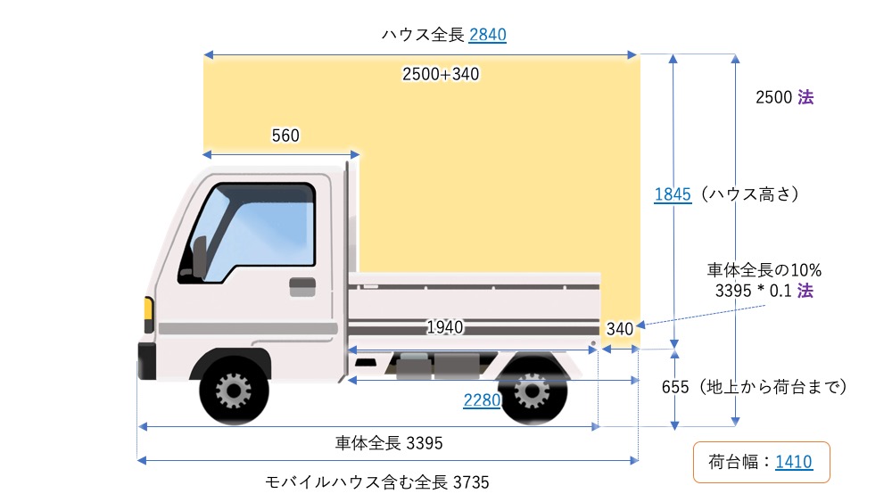 軽トラキッチンカーを自作するため設計図を描いてみた。（着脱可能 