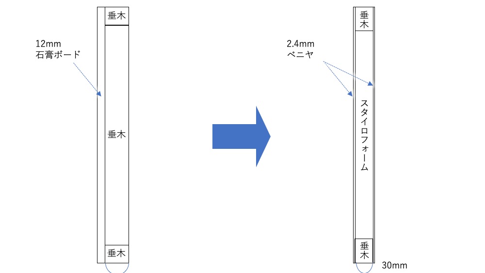 壁のイメージ