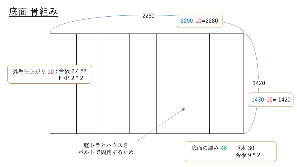 底面　骨組み