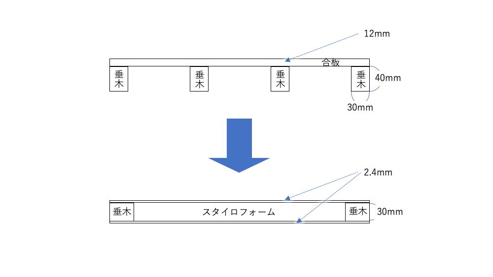 床のイメージ