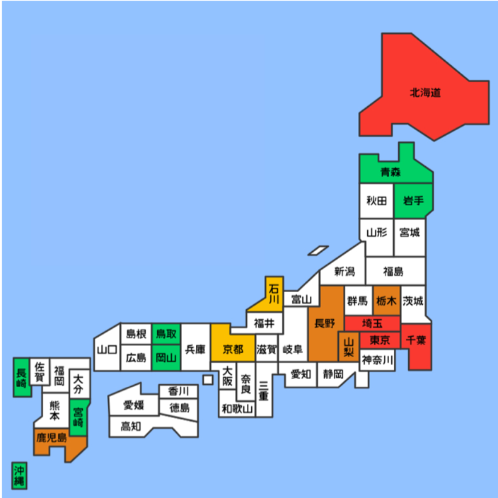 実績