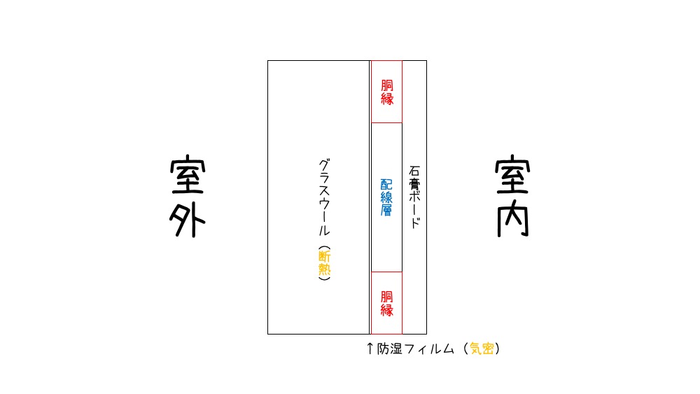 配線層