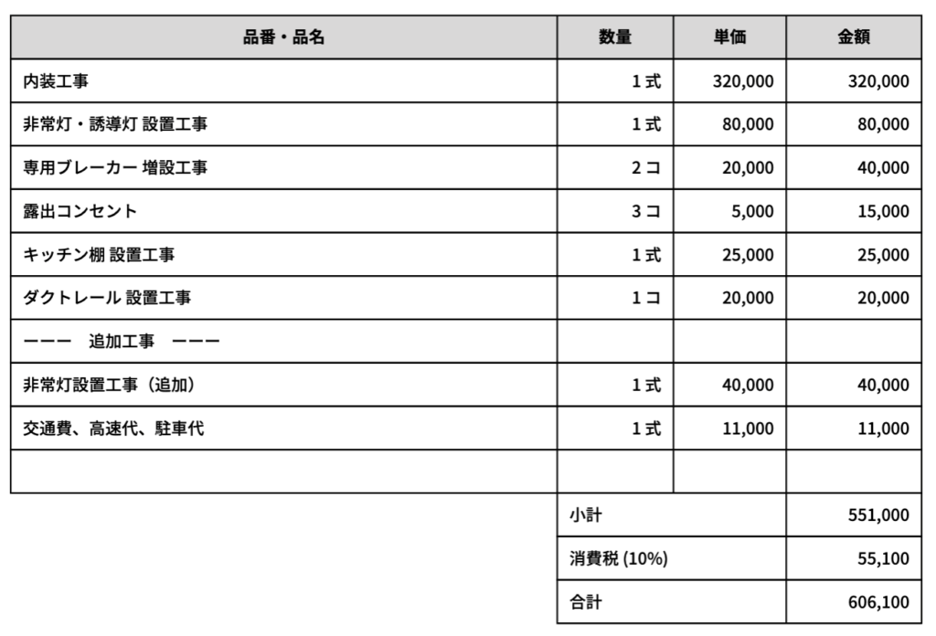 新宿区　民泊　リノベ工事