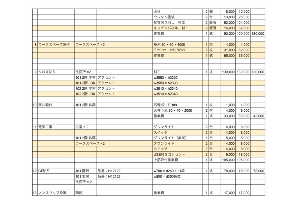 赤坂 民泊 見積書
