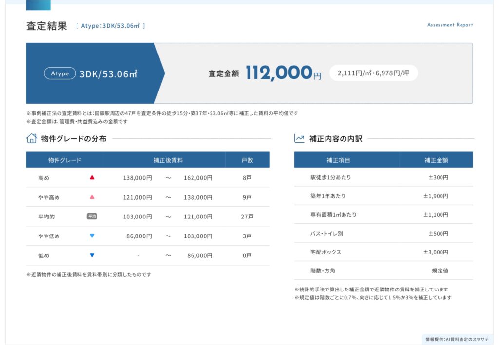 AI 賃料査定　スマサテ