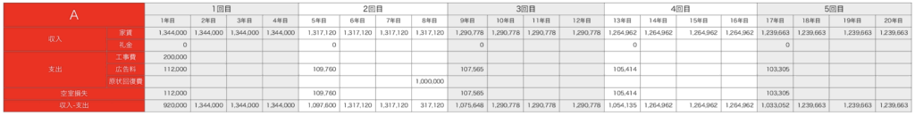 不動産投資　収支シミュレーション