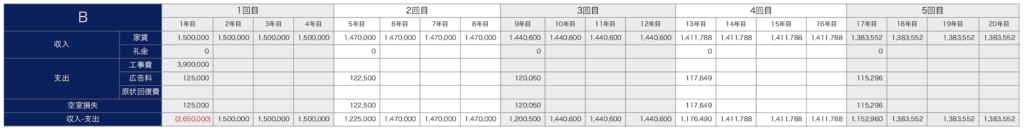 不動産投資　収支シミュレーション