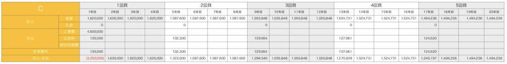 不動産投資　収支シミュレーション